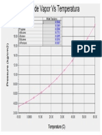 grÃ¡fica presiÃ³n de vapor mezcla 90-10