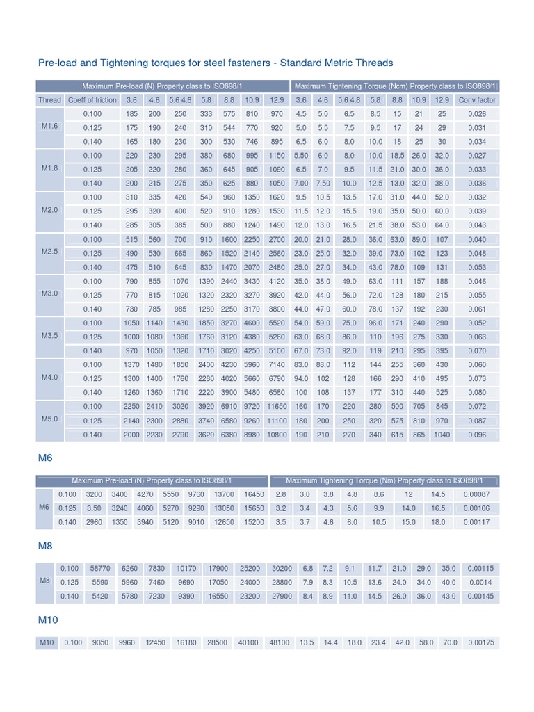 PreLoad and Tightening Torques For Steel Fasteners Standard Metric
