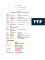 The Tenses in English Grammar