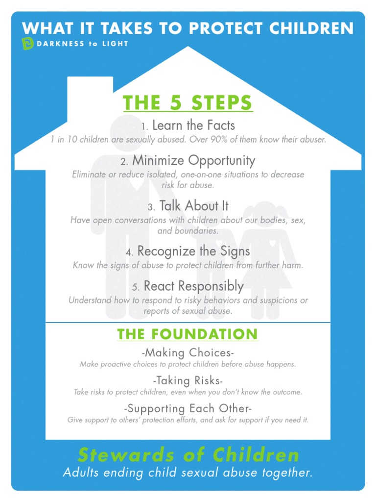 How To Protect Children | PDF