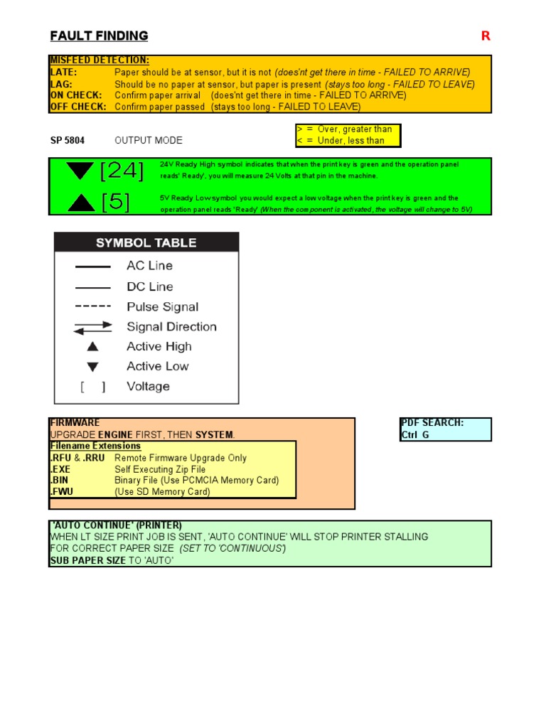 Printer Fault Finding and Setup Guide | PDF | Color | Light