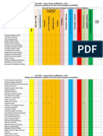 Lista de Orientadores Para Projetos de Feiras e Mostras