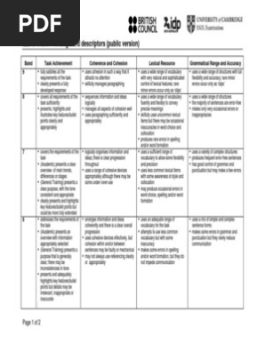 IELTS Task 1 Writing Band Descriptors