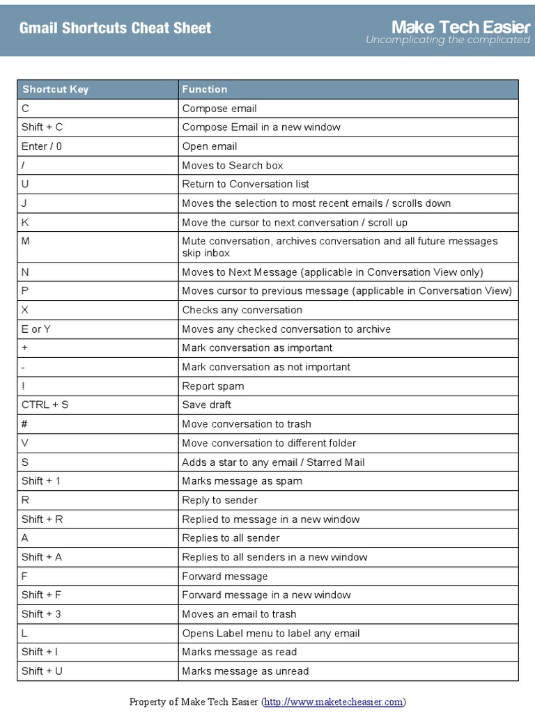 Gmail Shortcuts Cheat Sheet | PDF