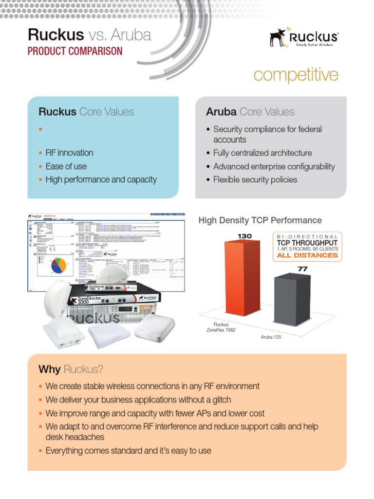Ruckus Vs Aruba Oct2012 | PDF | Wi Fi | Quality Of Service
