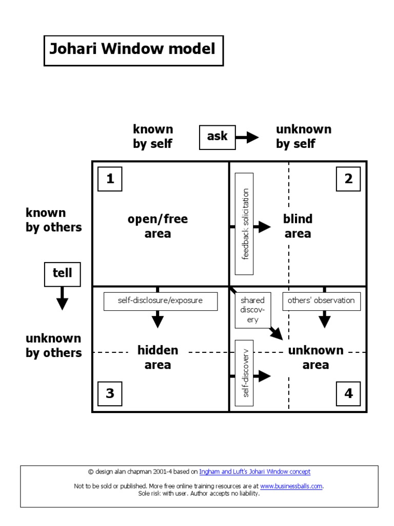 Johari Window Model Pdf – Teori Johari Window – YBSVOC