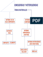 7 - Soluciones-Solubilidad-Sistemas Binarios (Curso 2009)