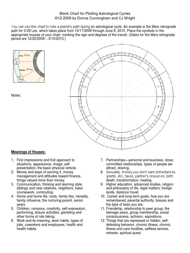 Blank Chart For Astrological Houses | Astrology | Family