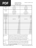 Cast Iron Weights Price List'2010