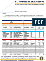 Memo 201405 - Revised Official List of Candidates For 2014 General Elections