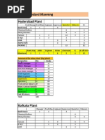 Wages- For PP Team