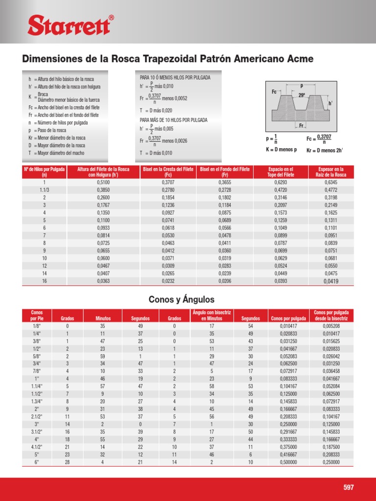 Tabla de Roscas Acme y Trapezoidales | PDF