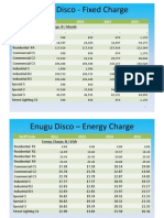 Enugu Disco - Fixed Charge: Tariff Code 2012 2013 2014 2015