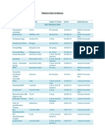 Process Medium Time It Took Date Individual Pre Production