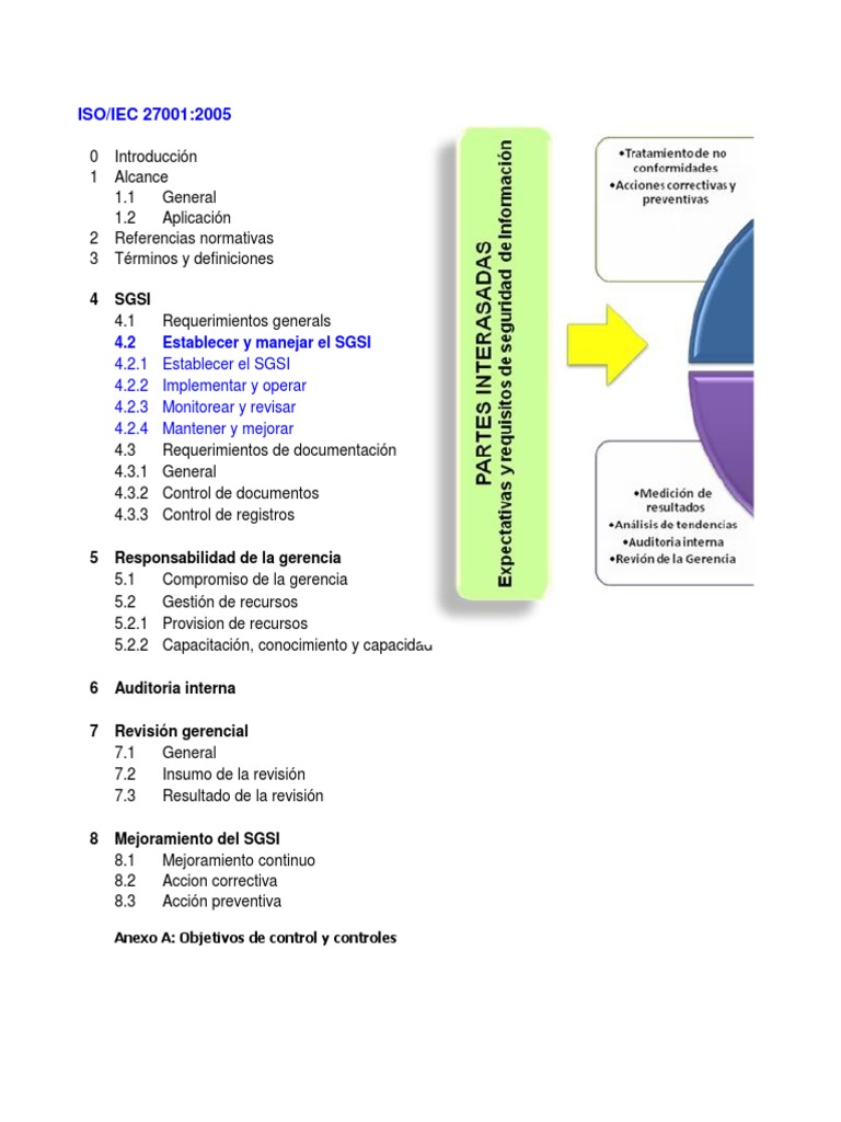 Controles Anexo A ISO 27001:2005 | PDF | Seguridad de información ...