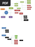 Services Clients: Send Messages Communication Protocols