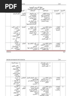 Nota Kilat Bahasa Arab Spm Final 1