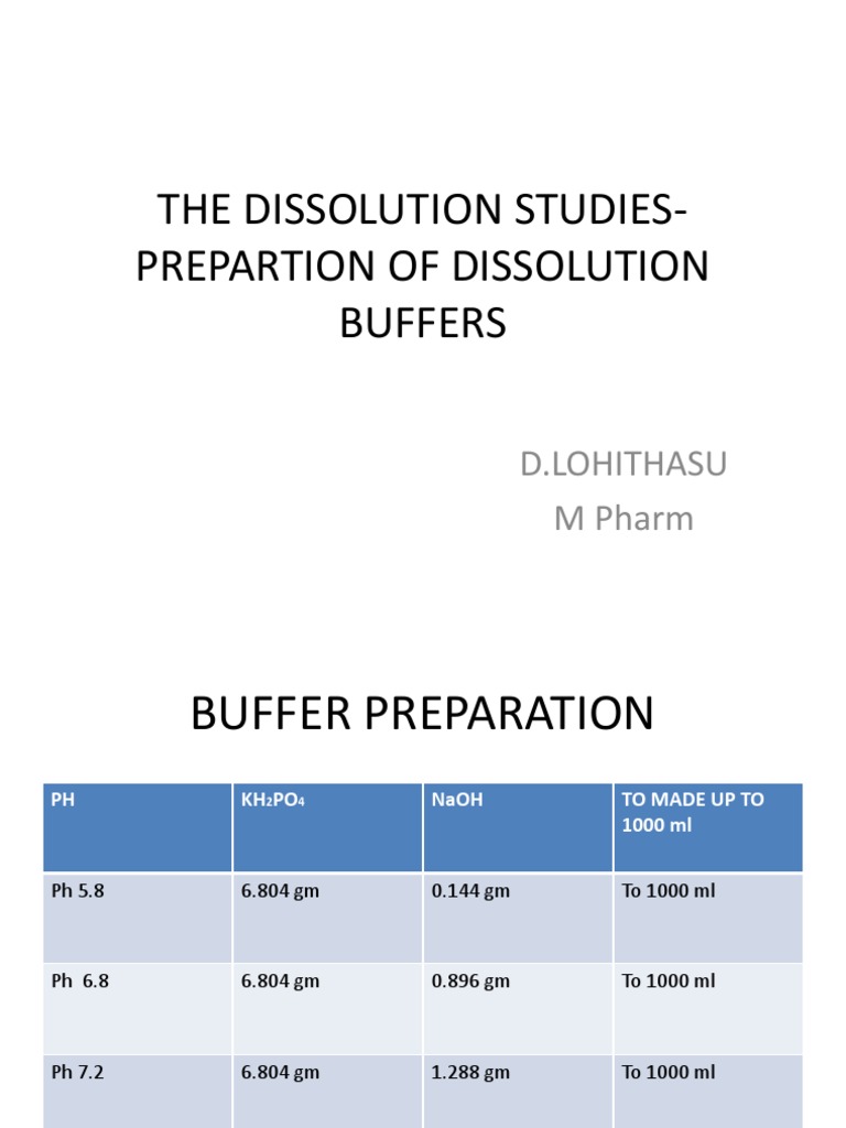 Phosphate Buffer Prep for Dissolution Studies | PDF