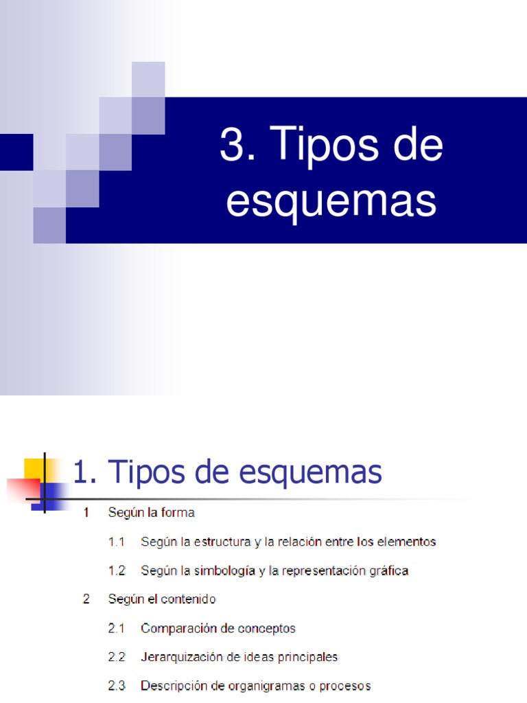1. Tipos de esquemas Aprendizaje Ciencia cognitiva