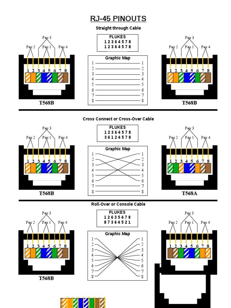 RJ-45 Cable Pinouts Guide | PDF | Computers