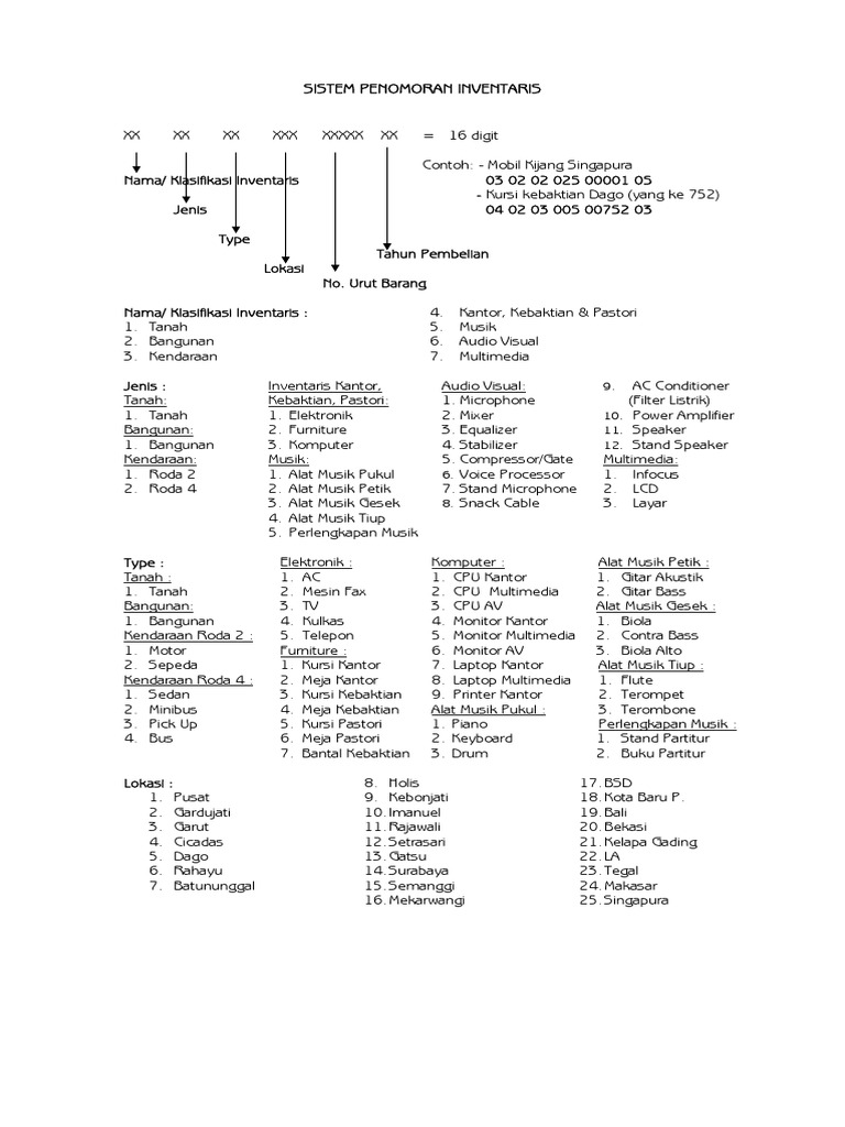 Sistem Penomoran Inventaris