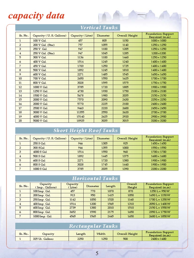 Tank Capacity Data | PDF