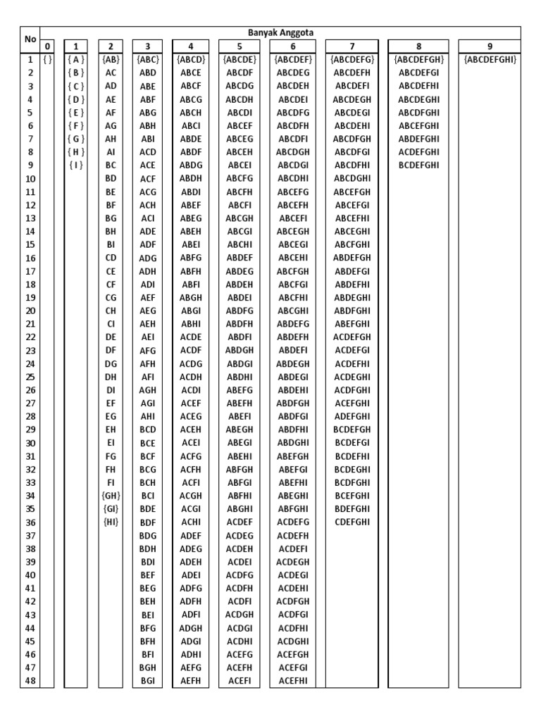 Combinatorial Set Sequences | PDF