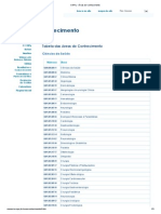 CNPq Áreas do Conhecimento Ciências da Saúde