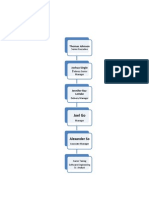 Org Chart Onshore v1