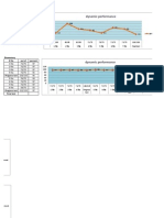 Dynamic Performance: Beginner # File Out of Percent