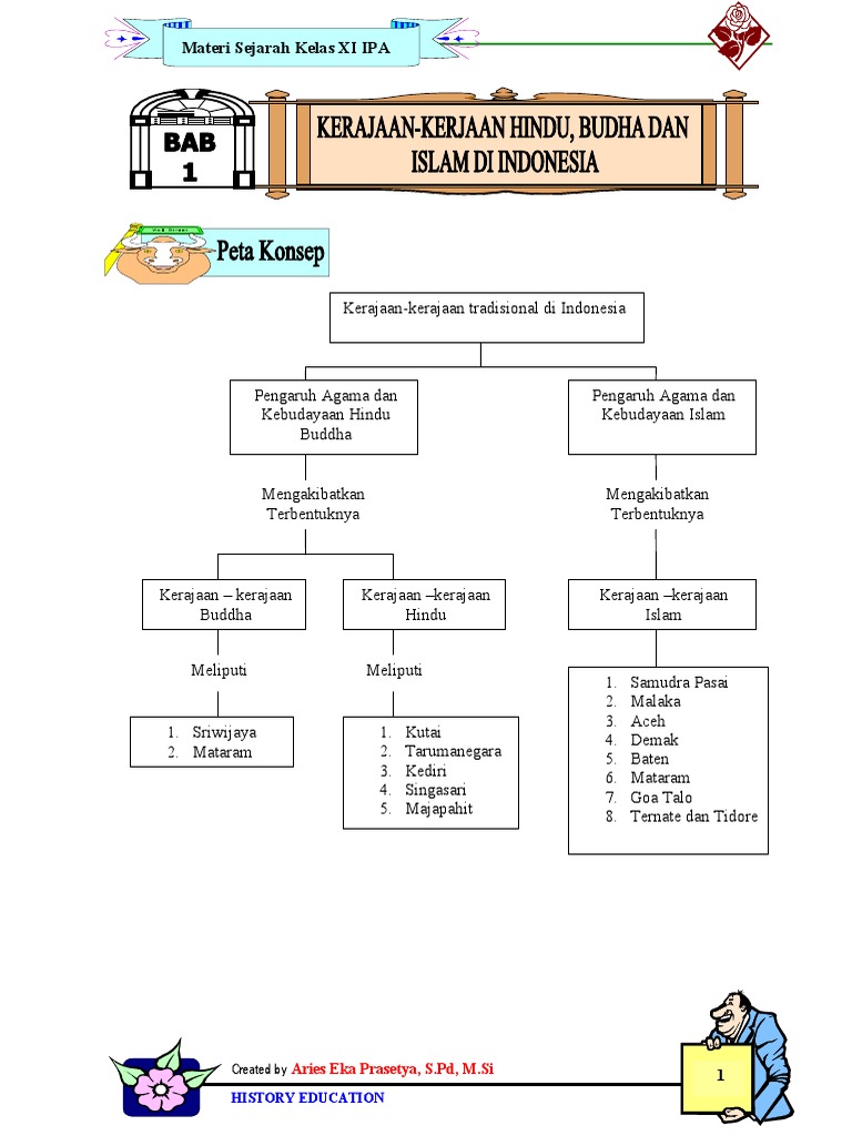 Bab 1 Kerajaan Hindu Budhadan Islamdi Indonesia
