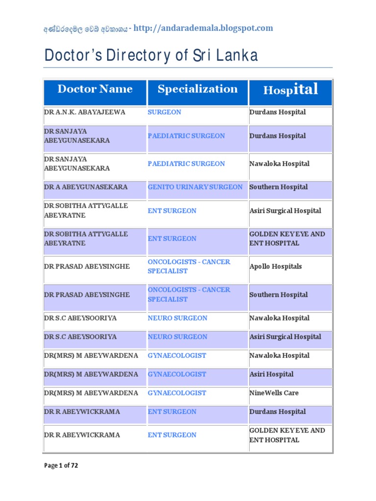 Doctor s Directory of Sri Lanka Specialty (Medicine) Surgeon