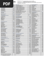 Pricelist PC