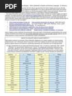 Türkic Substrate in English - N.Kisamov - December 2013