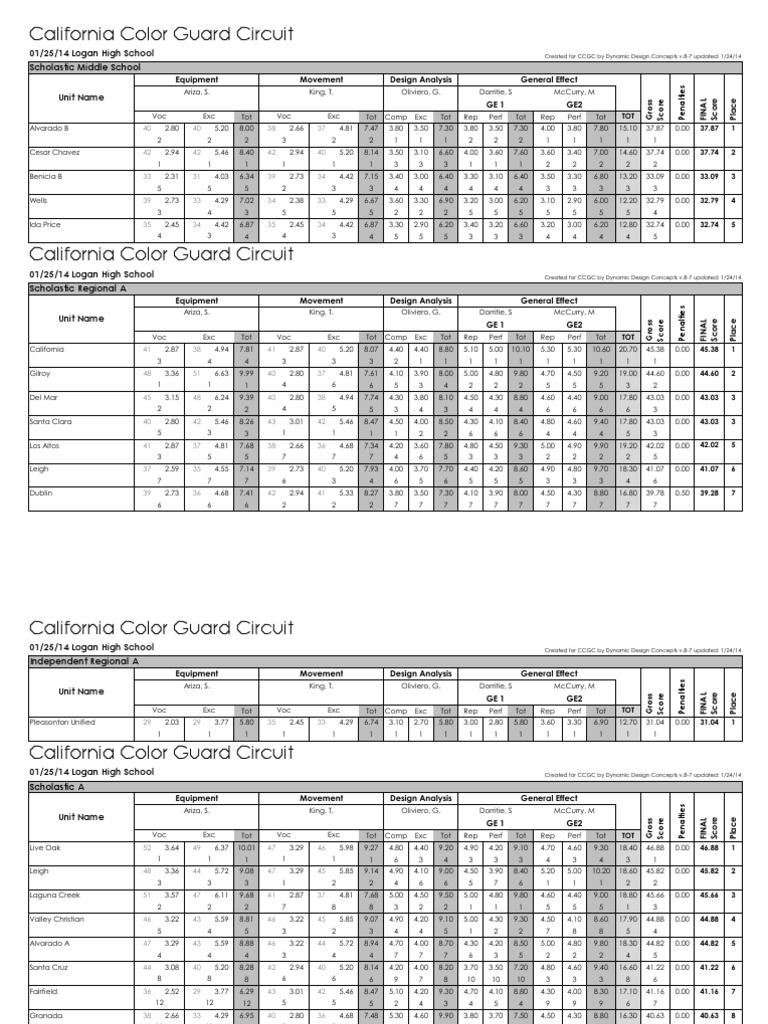 California Color Guard Scores | PDF