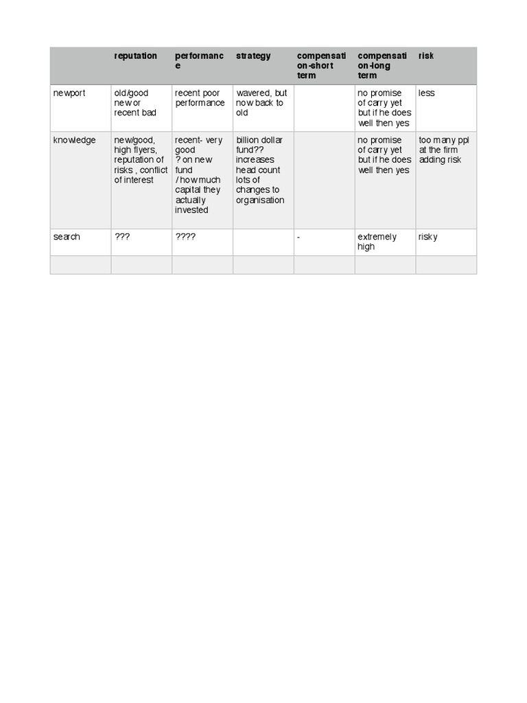 Case Analysis | PDF | Business