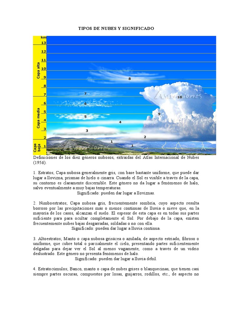 Tipos Nubes Nube Nubes Niebla Y Precipitaciones