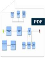 BPMN Diagram Evaluarea Performantelor