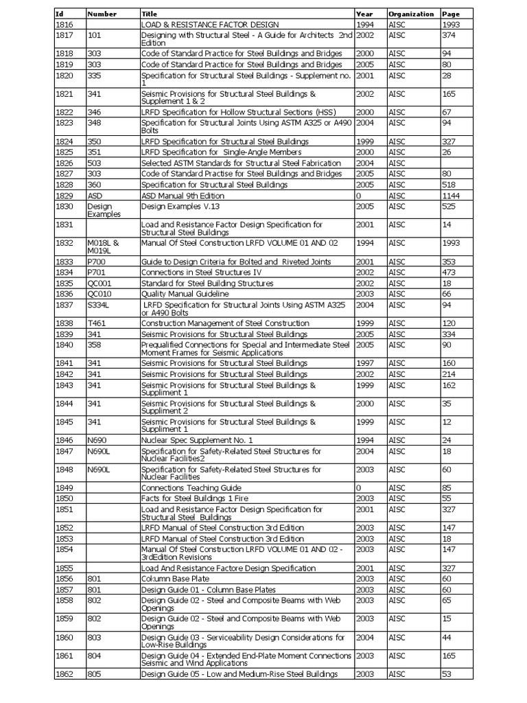 Aisc Structural Steel Specification (Technical Standard)