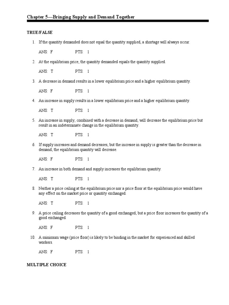 Sgch05 Economic Surplus Supply And Demand