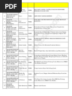 Daftar Pemenang PKM 2012-Copy1 | PDF | Memasak, Makanan, & Anggur