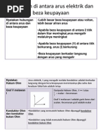 Bab 2 Hubungan Di Antara Arus Elektrik Dan Beza Keupayaan