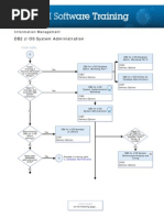 DB2 z/OS System Administration Training Path For Version 10