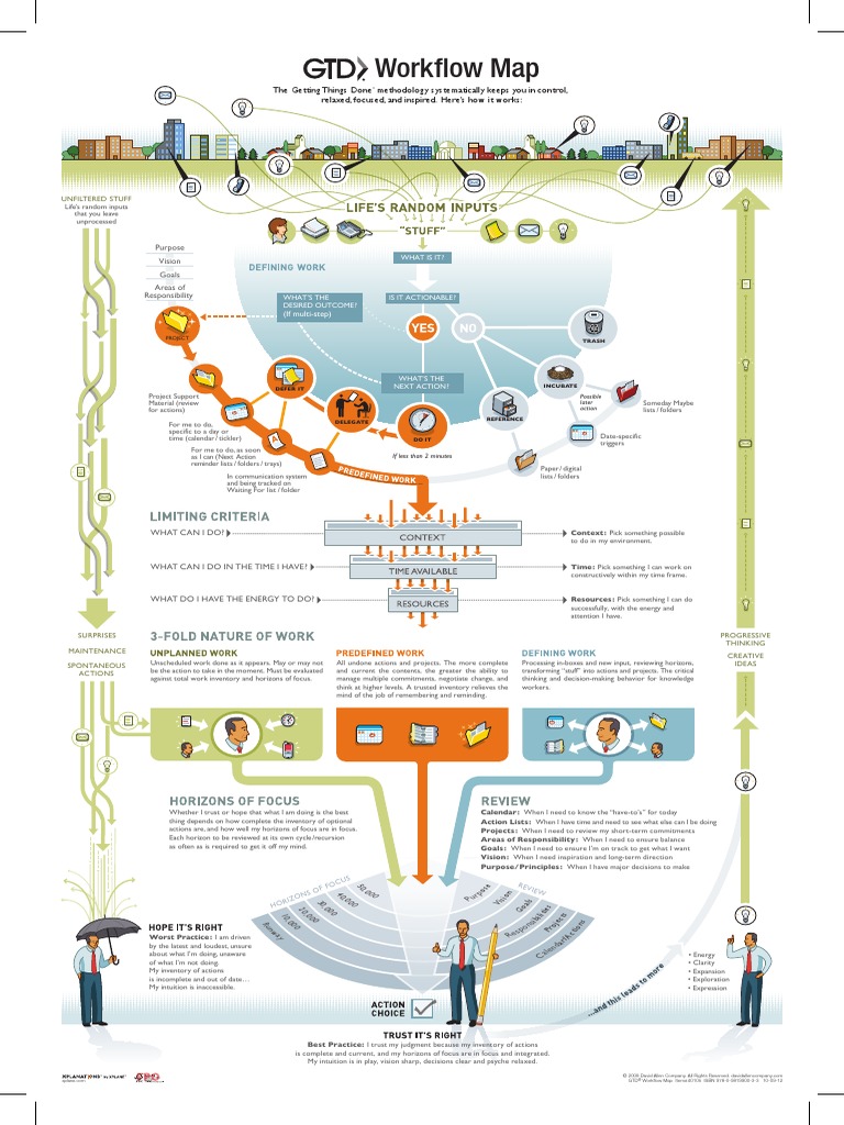 GTD Workflow Map Overview | PDF | Cognition | Emergence