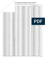 Concept 2 Pace Chart