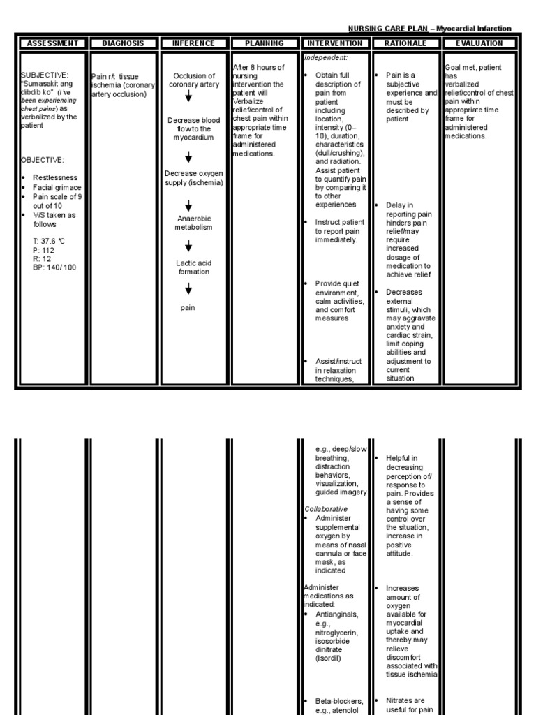 NURSING CARE PLAN - Myocardial Infarction Assessment Diagnosis ...