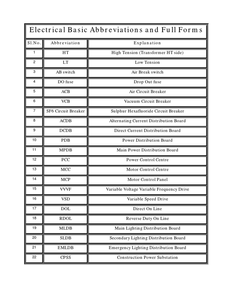 Electrical Abbreviations and Full Forms Switch Read Only Memory