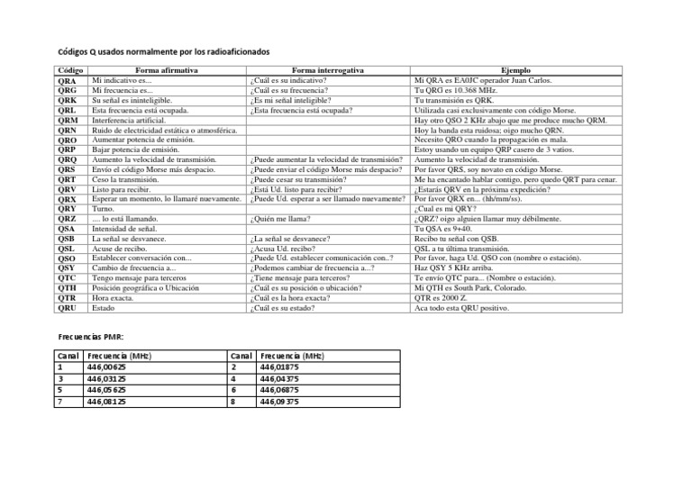 Códigos Q para Radioaficionados | PDF