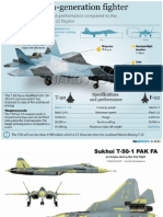 New Russian 5th Generation Sukhoi T-50 PAK-FA