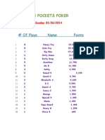 High Pockets Poker: # of Plays Name Points